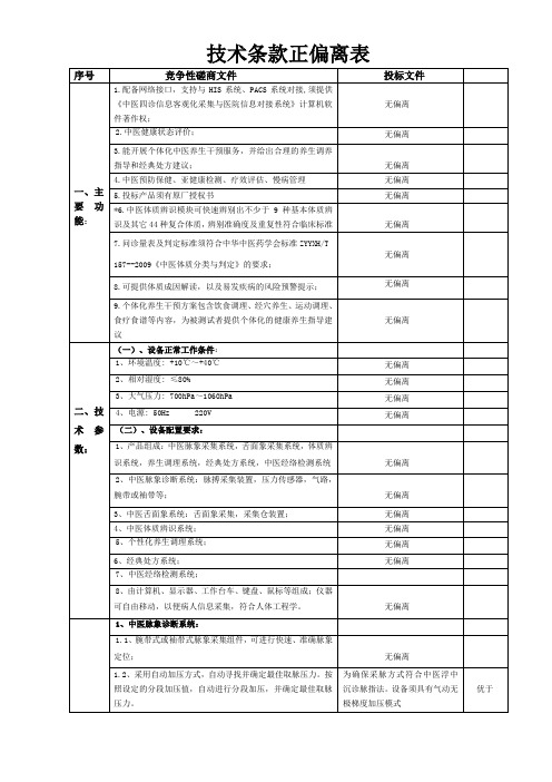 中医技术条款正偏离表