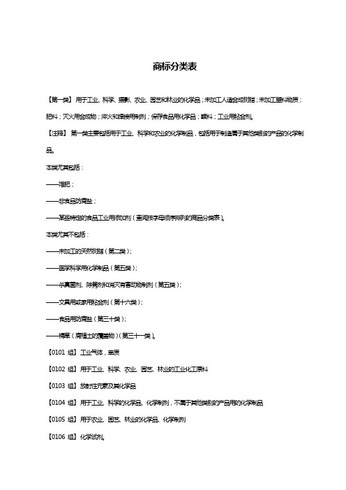 商标分类表