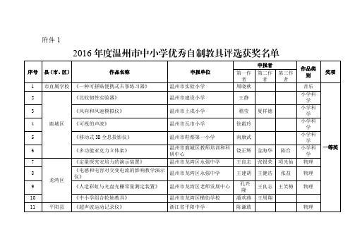 2016年度温州市中小学优秀自制教具评选获奖名单