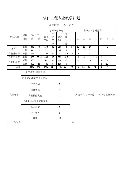 软件工程教学计划最终(2015-4-3)