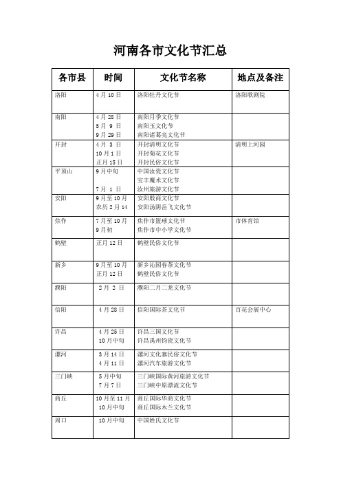 河南各地市文化节汇总