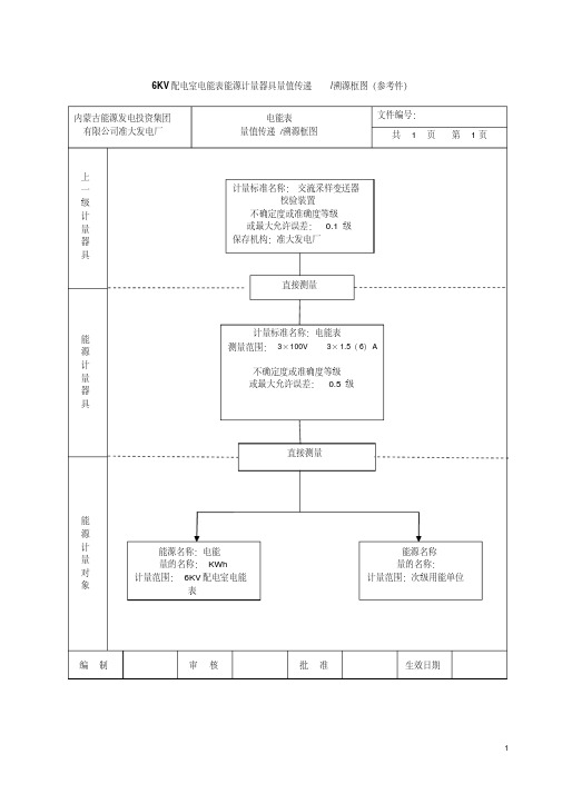 能源计量器具量值传递溯源框图