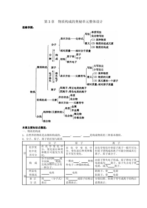 物质构成的奥秘单元整体设计