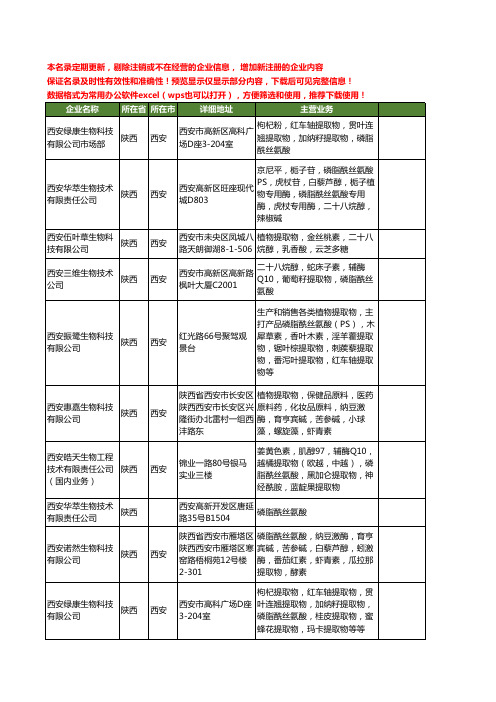 新版全国磷脂酰丝氨酸工商企业公司商家名录名单联系方式大全15家