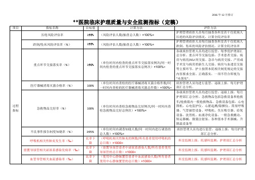 医院护理质量与安全监测指标