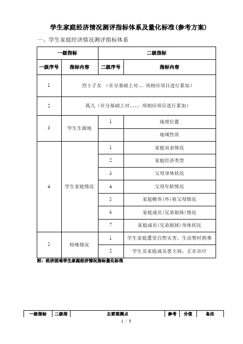 学生家庭经济情况测评指标体系及量化标准参考方案