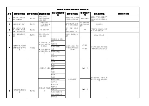 2.安全教育培训需求辨识和计划表(样表)