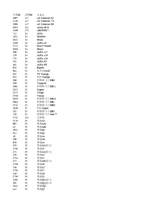 汽车之家车型数据库201609(在售发货)