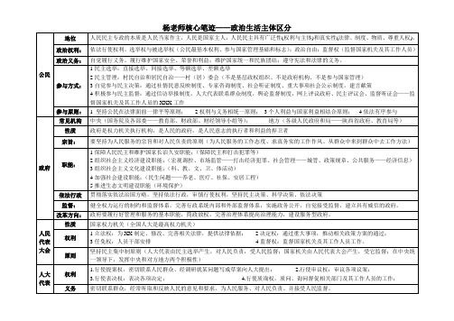 政治生活  高考复习一轮二轮 记忆背诵   最好用的 政治主体区分