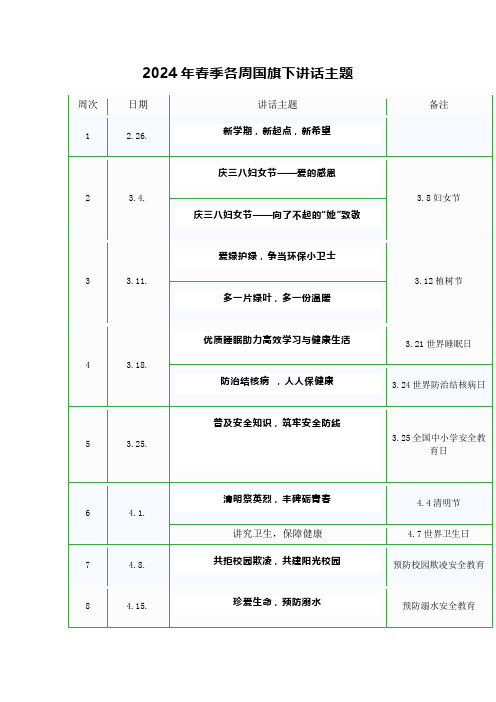 2024年春季各周国旗下讲话主题