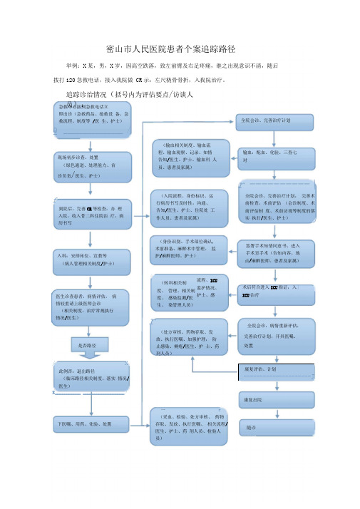 二级医院评审住院患者个案追踪
