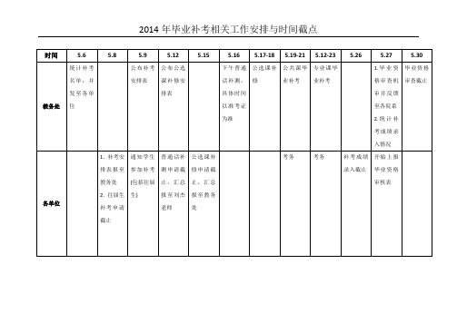工作安排与时间截点