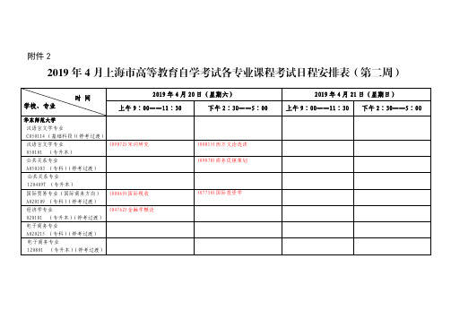 2019年4月上海市高等教育自学考试各专业课程考试-上海教育考试院