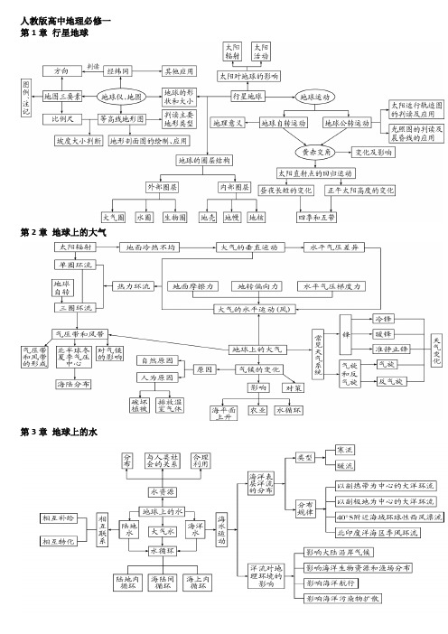 高中地理知识主线思维导图(知识框架)