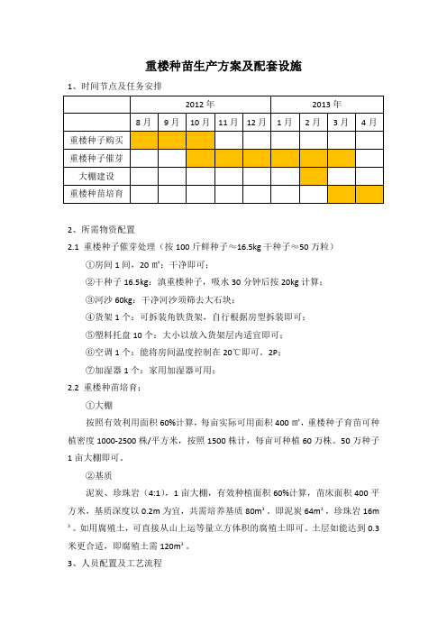 重楼种苗生产方案及配套设施