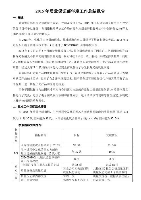 2015年工作总结报告(质量部)