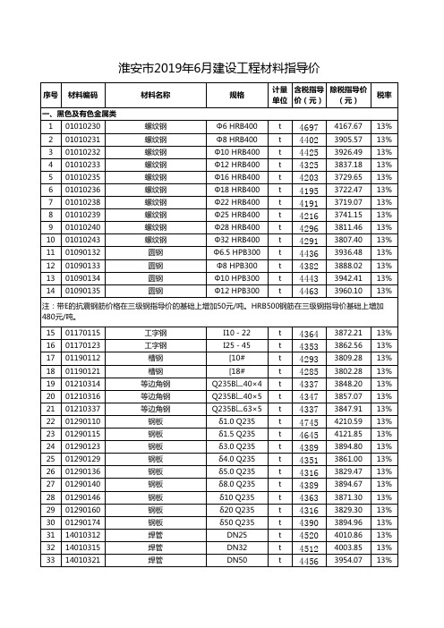 2019年6月份信息价