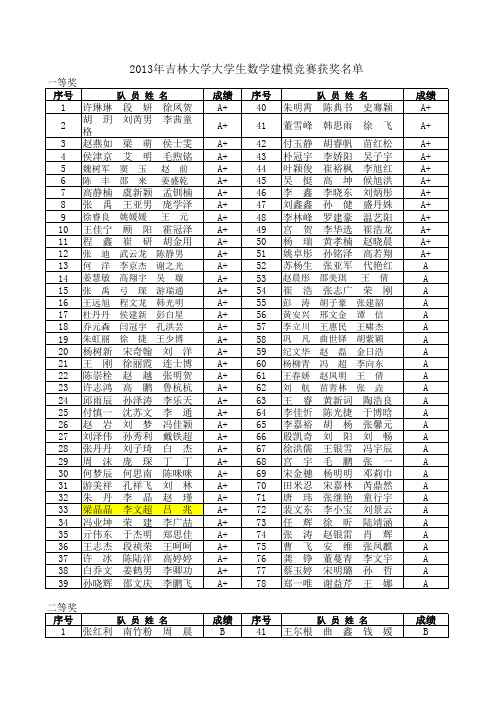 2013年吉林大学大学生数学建模竞赛获奖名单