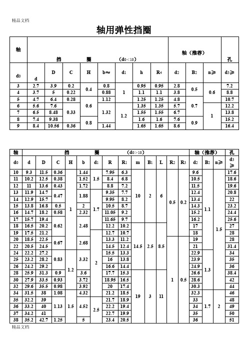 (整理)轴用弹性挡圈