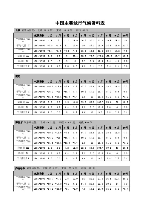 中国主要城市日照时间和气候资料表