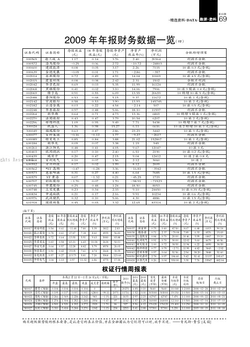 2009年年报财务数据一览（4）