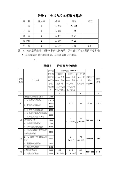 岩石分级表