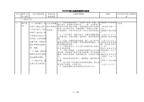 纺织染整企业较大危险因素辨识与防范手册