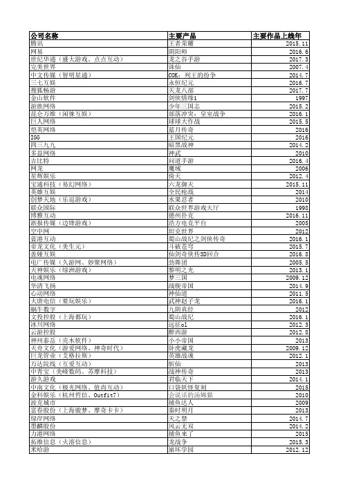 知名游戏公司