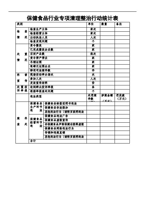保健食品行业专项清理整治行动统计表