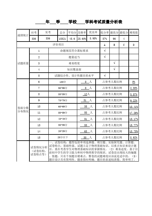 2018年秋季期中考试质量分析表教师九年级物理