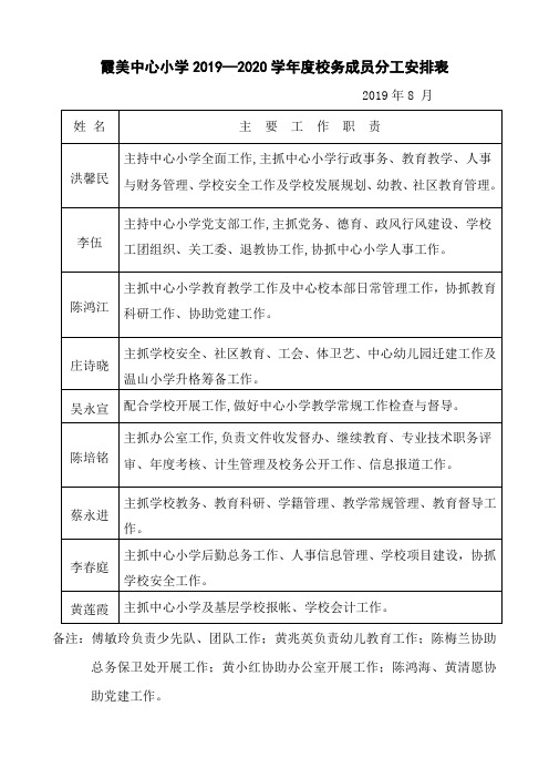 霞美中心小学2019—2020学年度校务成员分工安排表