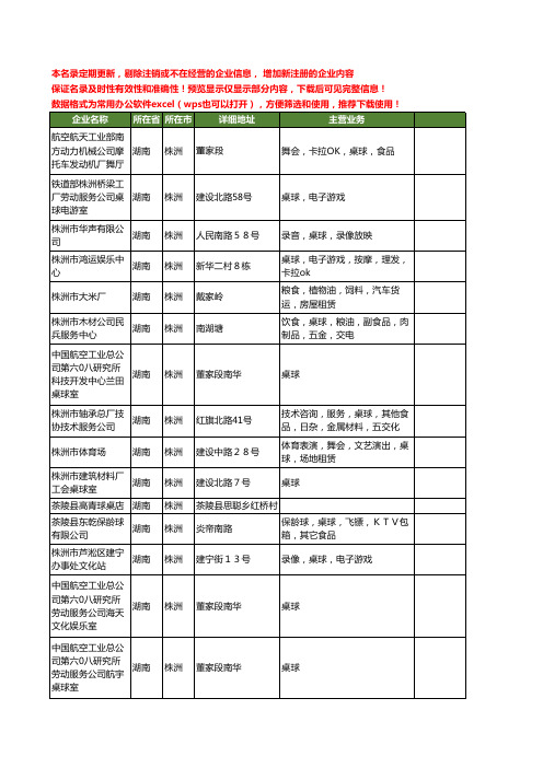 新版湖南省株洲桌球工商企业公司商家名录名单联系方式大全20家
