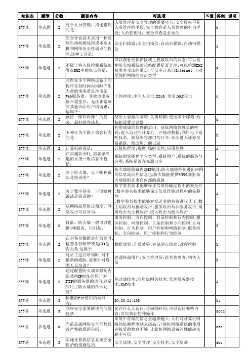 CIW培训样题