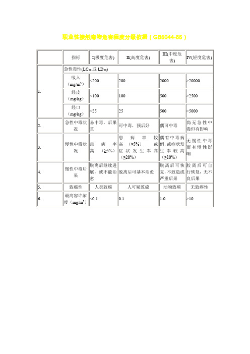 职业性接触毒物危害程度分级依据(GB5044-85)