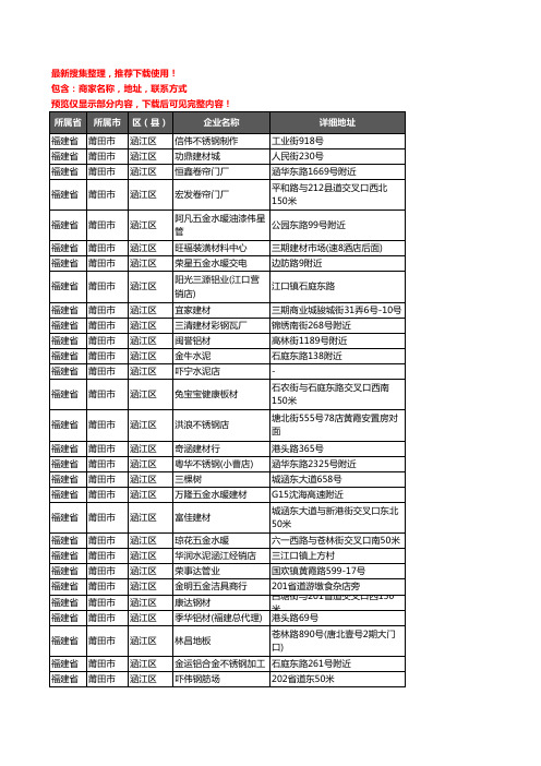 新版福建省莆田市涵江区建材企业公司商家户名录单联系方式地址大全684家