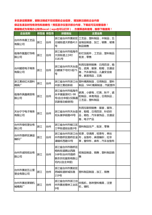 新版浙江省台州塑料工商企业公司商家名录名单联系方式大全400家