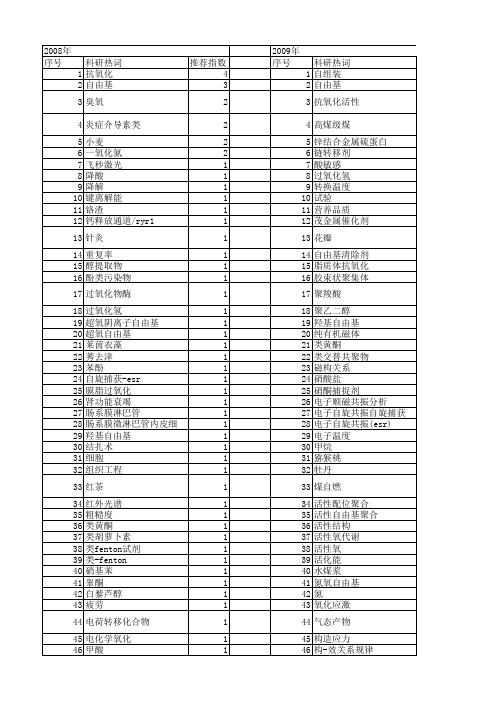【国家自然科学基金】_自由基类_基金支持热词逐年推荐_【万方软件创新助手】_20140730