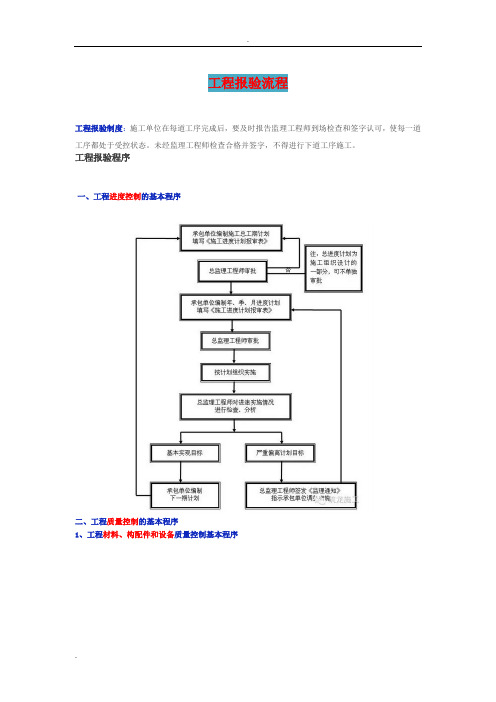 工程报验流程