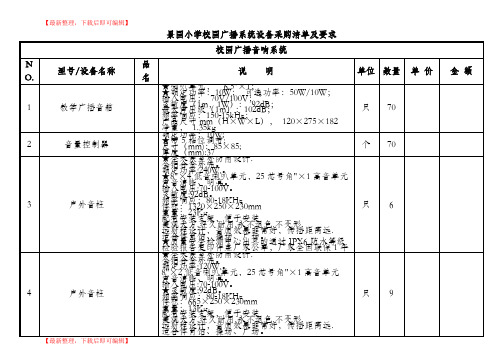 景园小学校园广播系统设备采购清单及要求(精编文档).doc