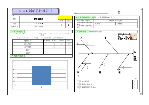 QCC活动报告书模板