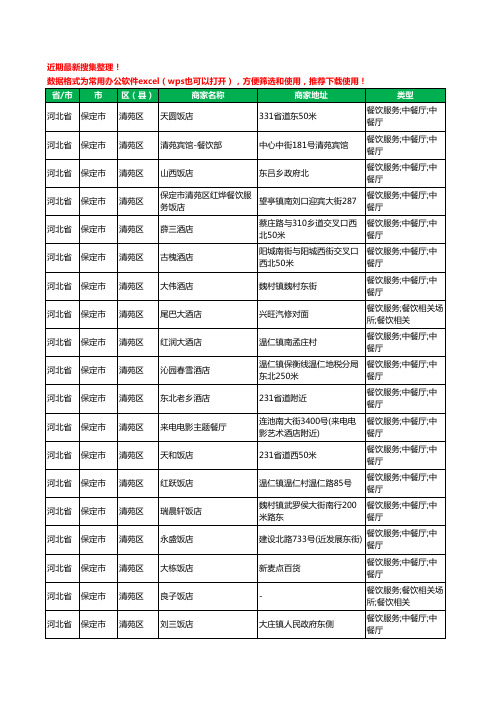 2020新版河北省保定市清苑区酒店餐饮工商企业公司商家名录名单黄页联系方式电话大全131家