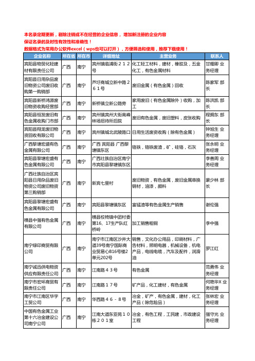 2020新版广西省南宁有色金属工商企业公司名录名单黄页大全167家