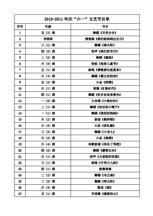 2010-2011年庆“六一”文艺节目单