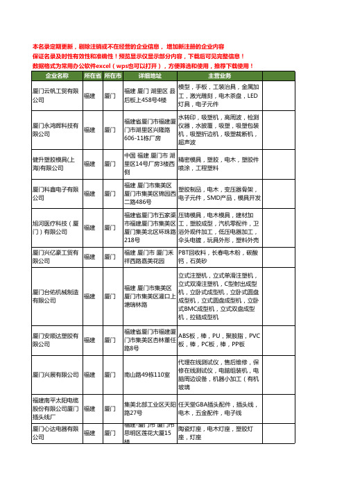 新版福建省厦门电木工商企业公司商家名录名单联系方式大全36家