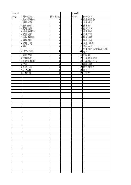 【浙江省自然科学基金】_功能恢复_期刊发文热词逐年推荐_20140811