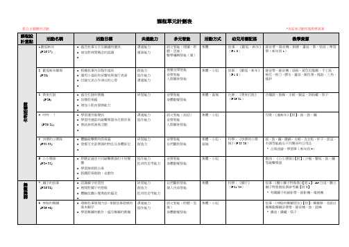 课程单元计划表