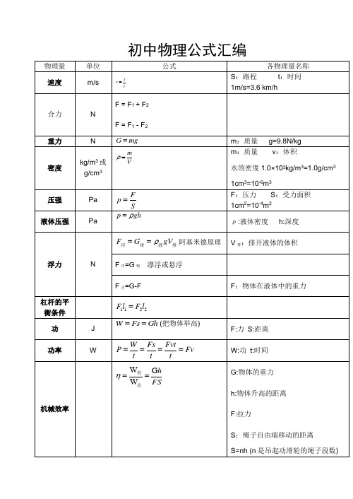 初三老师自己整理的沪科版初中物理公式汇编
