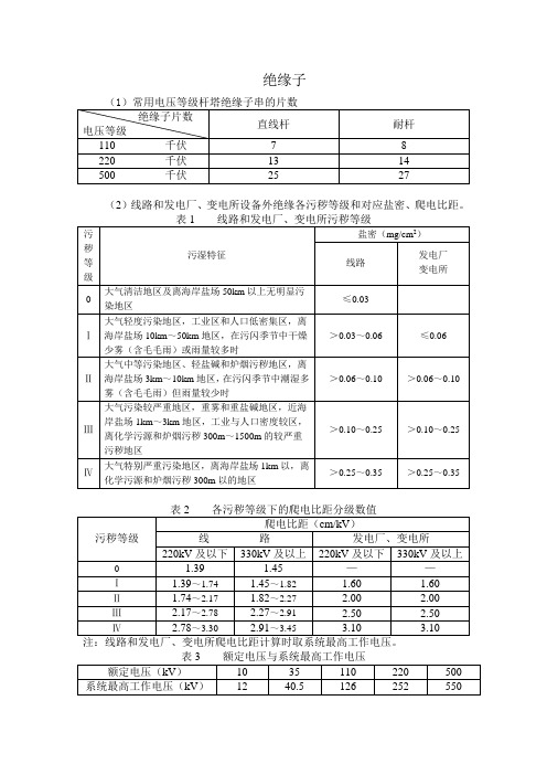 常用绝缘子技术参数