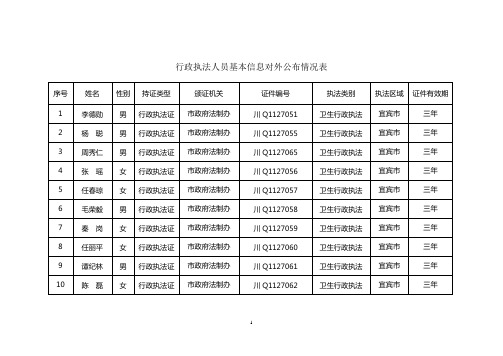 行政执法人员基本信息对外公布情况表.