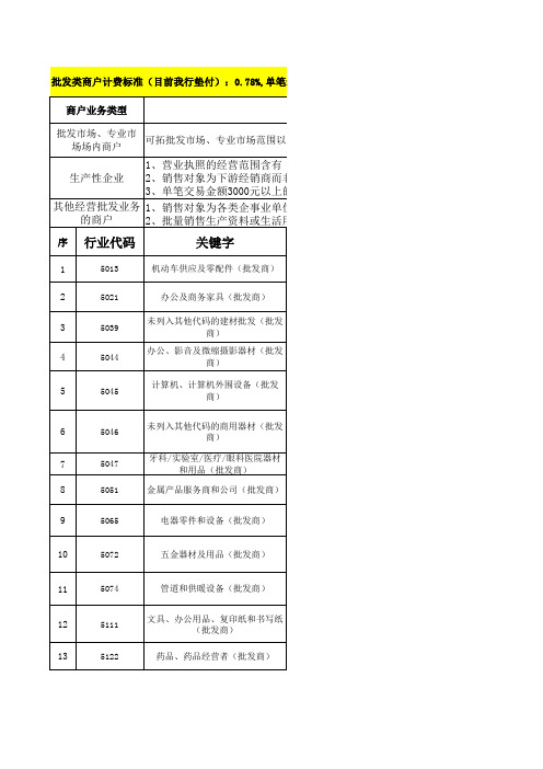 商户行业代码分类对照表